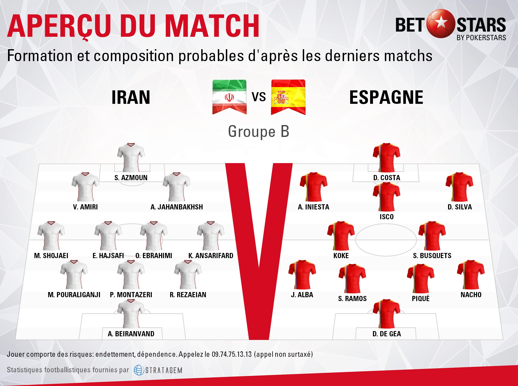 Iran v Spain - FormationsFR